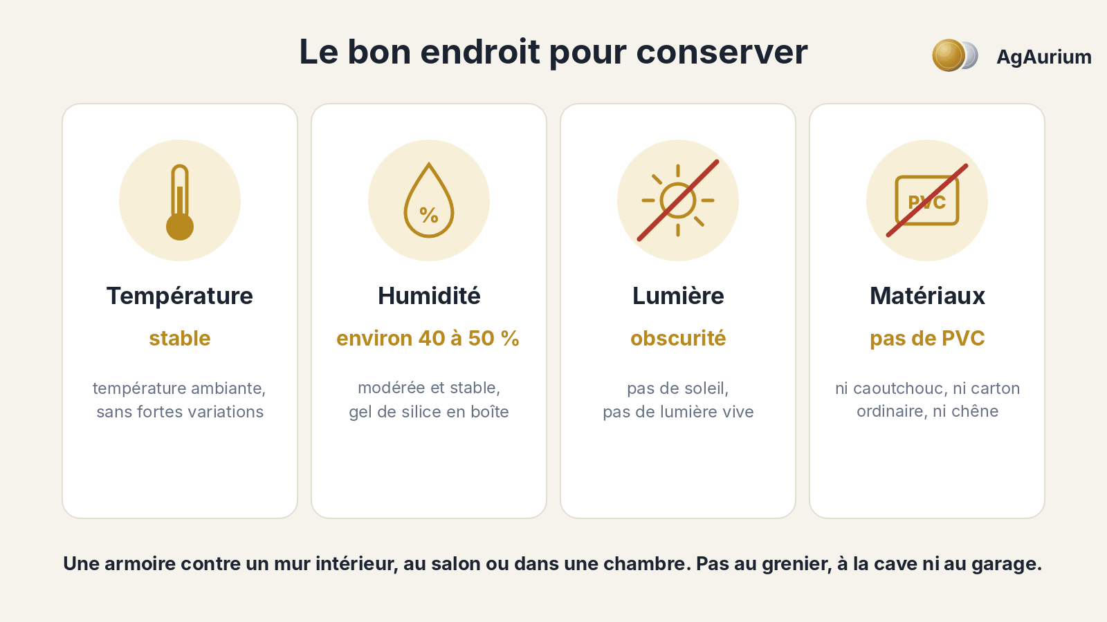 Illustration : le bon endroit de rangement, avec une température stable, une humidité modérée, l'obscurité et pas de PVC