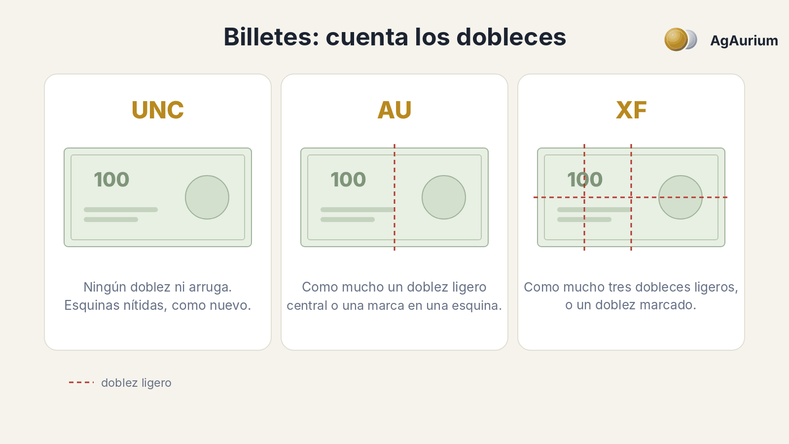 Ilustración: billetes en estado UNC, AU y XF con sus dobleces