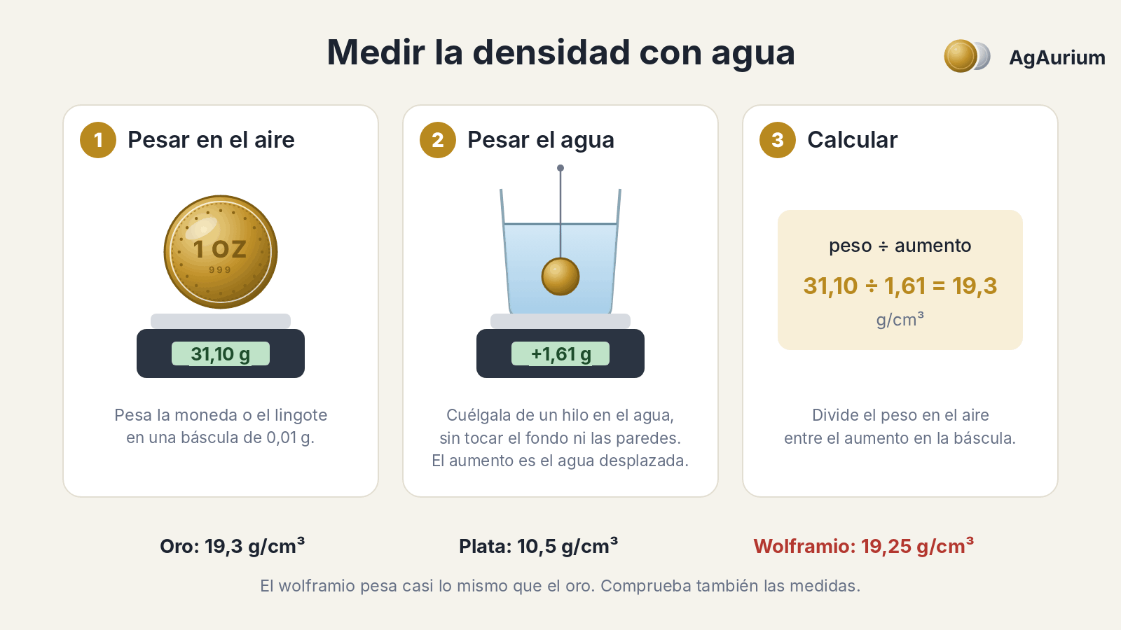 Ilustración: medir la densidad pesando en el aire y en el agua