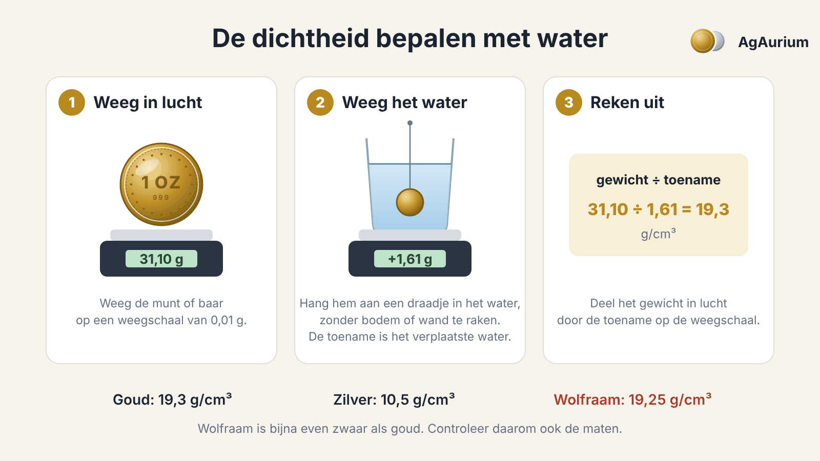 Tekening: de dichtheid bepalen door te wegen in lucht en in water