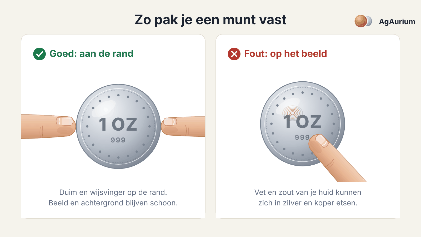Tekening: een munt goed vastpakken aan de rand, en fout met een vinger op het beeld