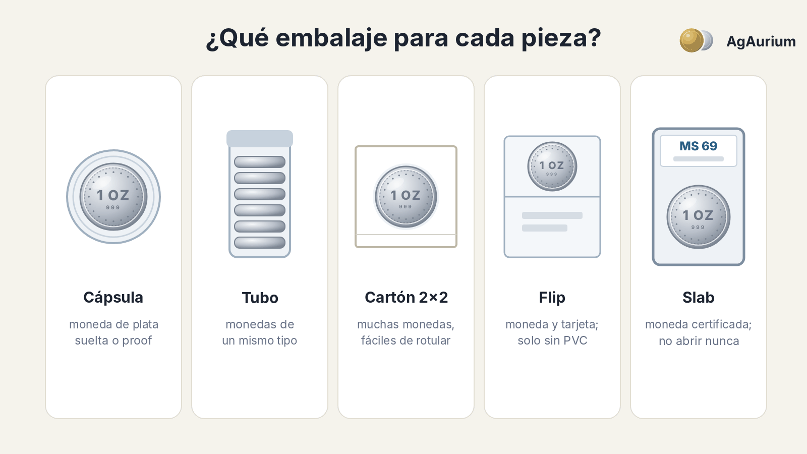Ilustración: cápsula, tubo, cartón 2x2, flip y slab uno al lado del otro