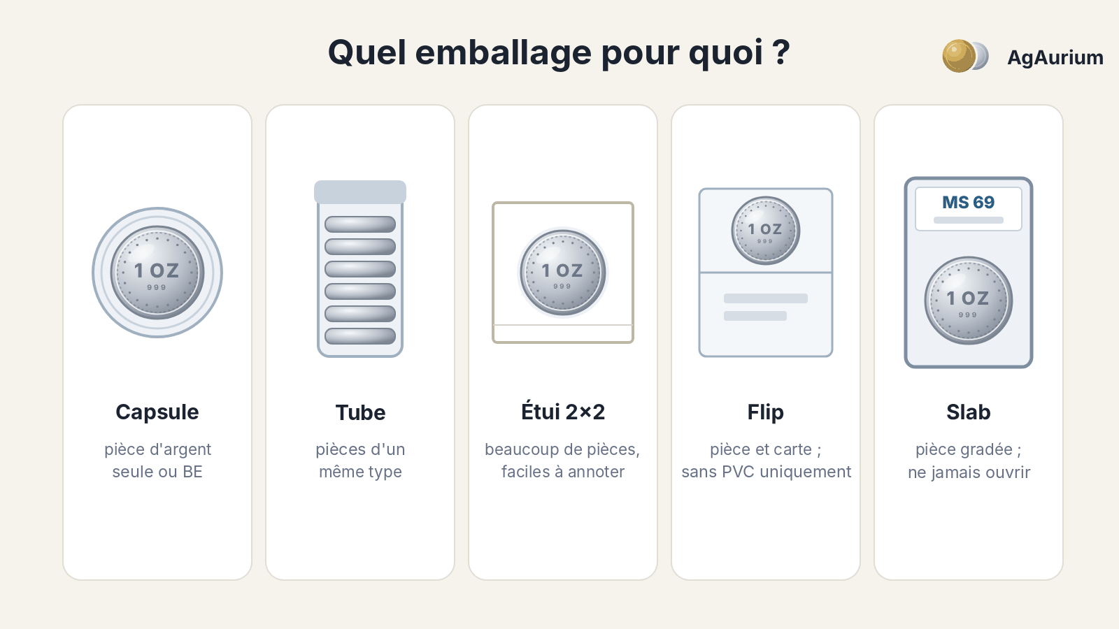 Illustration : capsule, tube, étui 2x2, flip et slab côte à côte