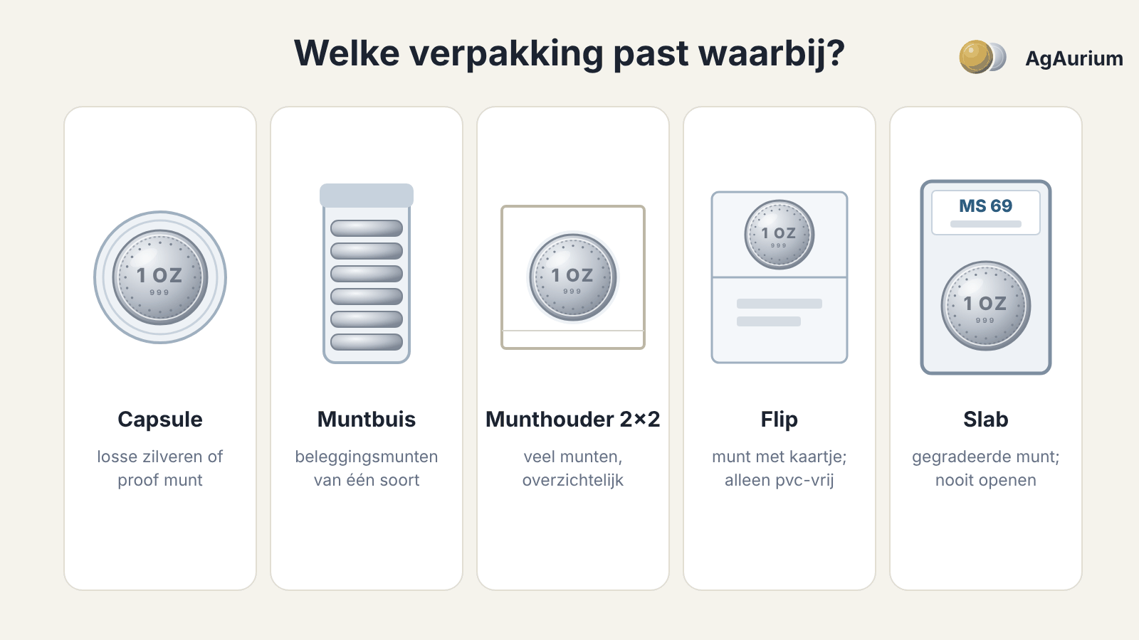 Tekening: capsule, muntbuis, munthouder, flip en slab naast elkaar